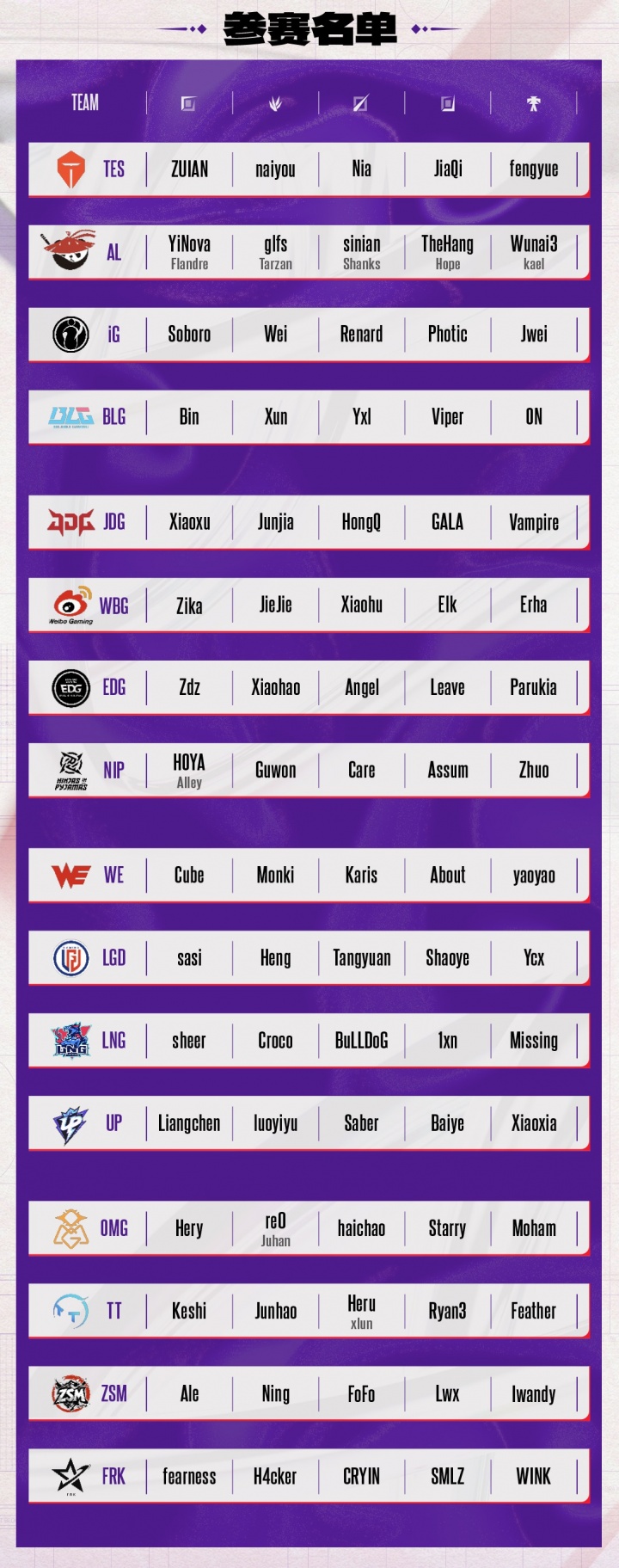 德玛西亚杯参赛大名单:左手/Rookie/369休息,BLG派上Viper首发!